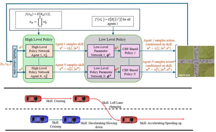 HMARL-CBF block diagram