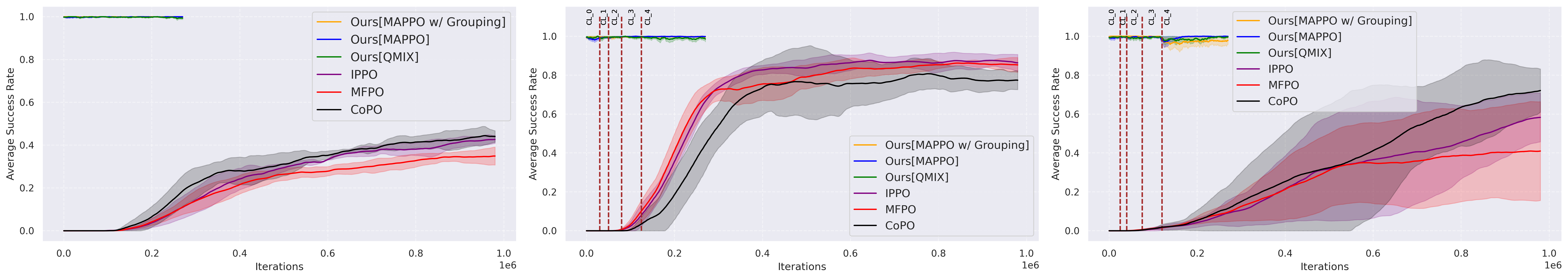 Success Rate Results